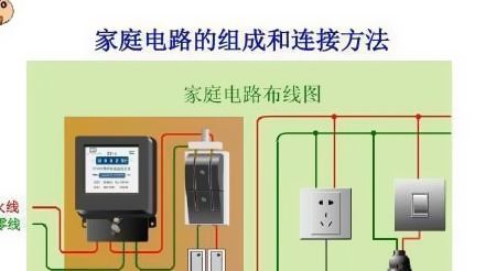 高壓輸電線只要前方?jīng)]有零線